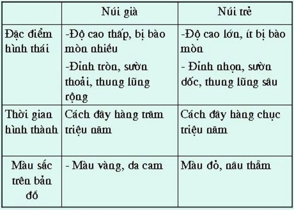 so-sanh-su-khac-nhau-giua-nui-gia-va-nui-tre