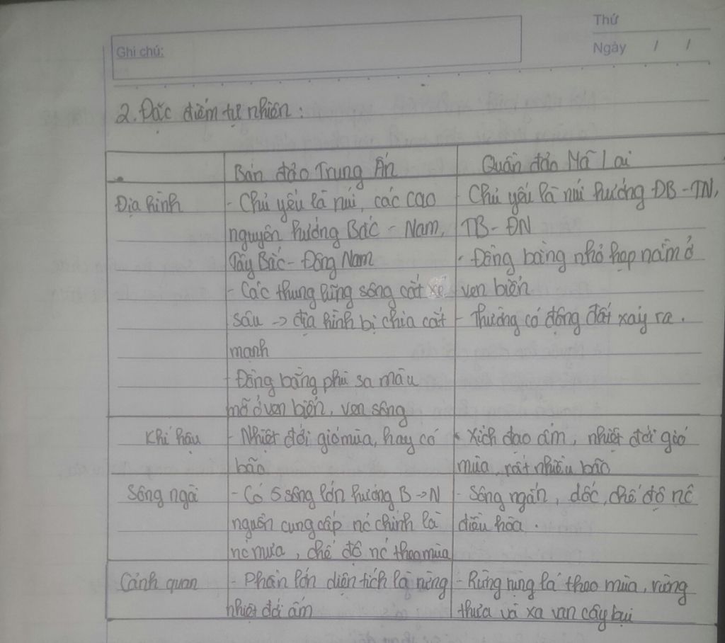 so-sanh-su-khac-nhau-giua-thuc-vat-va-khi-hau-cua-phan-luc-dia-va-phan-hai-dao-cua-khu-vuc-dong