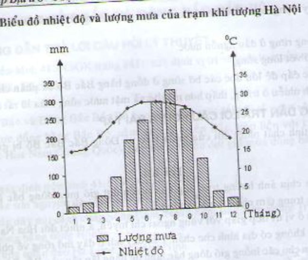 so-sanh-su-khac-nhau-ve-nhiet-do-cua-lang-son-va-ha-noi