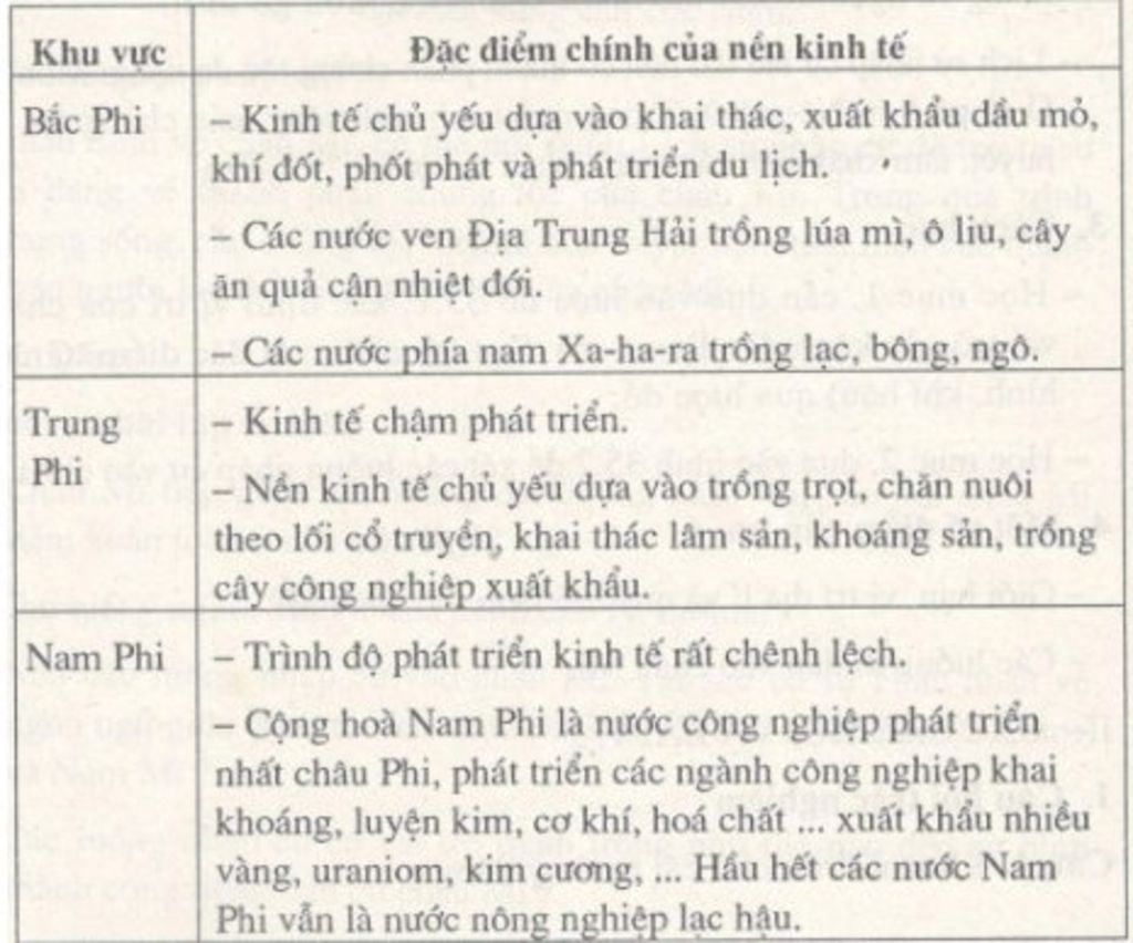 so-sanh-tiem-nang-ve-tai-nguyen-khoang-san-o-nam-phi-vs-trug-phi-rut-ra-nhan-et-minh-can-gap