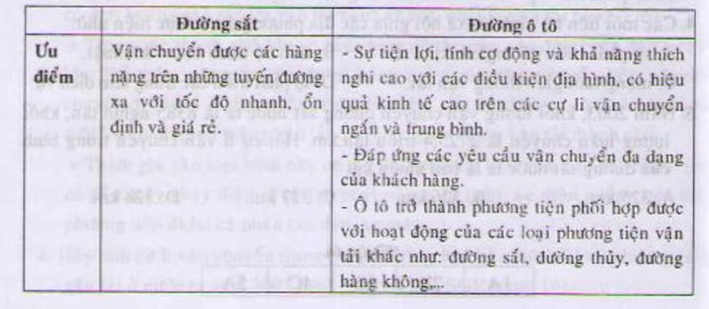 so-sanh-uu-diem-nhuoc-diem-cua-duong-sat-va-duong-o-to