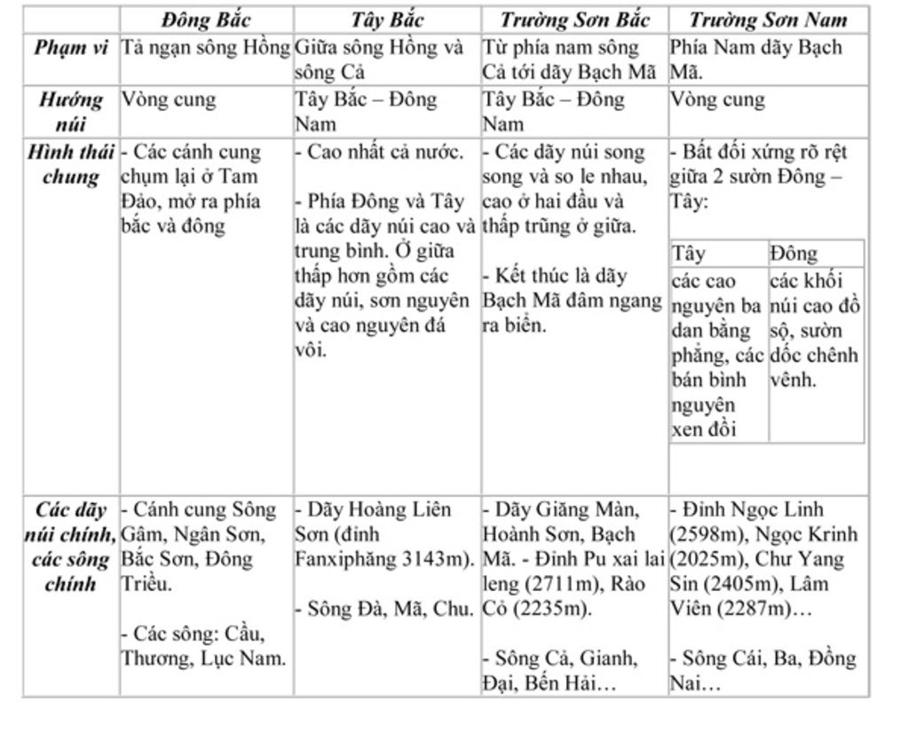 so-sanh-ve-dieu-kien-tu-nhien-giua-phia-tay-va-phia-dong-cua-duyen-hai-nam-trung-bo-so-sanh-dieu