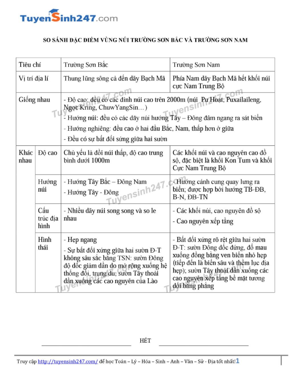 so-sanh-vung-tay-bac-dong-bac-truong-son-bac-truong-son-nam