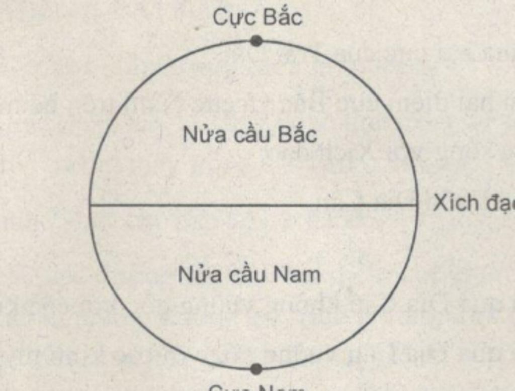 soan-bai-dia-li-lop-6-bai-1-vi-tri-hinh-dang-va-kich-thuoc-cua-trai-dat-mong-admin-ko-oa-bai