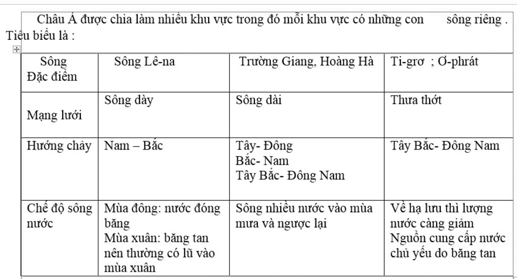 song-ngoi-chau-a-co-dac-diem-gi