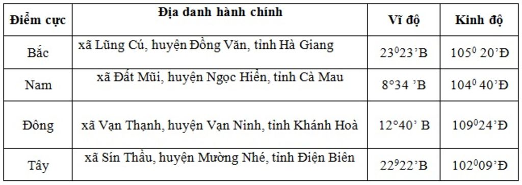 song-o-tp-hcm-nha-a-em-dang-sinh-song-o-tinh-thanh-pho-nao-b-trinh-bay-vi-tri-toa-do-cac-diem-cu