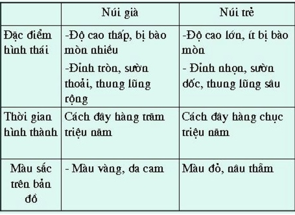 sosanhdocaotuyetdoivadocaotuongdoi-sosanhnuigiavanuitre