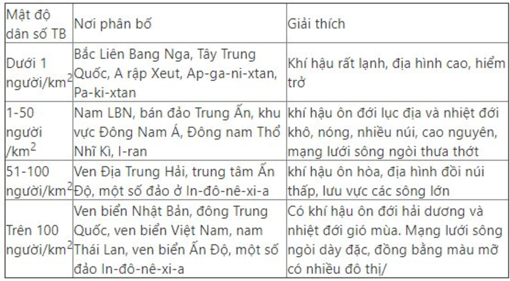 su-phan-bo-dan-cu-va-do-thi-chau-a