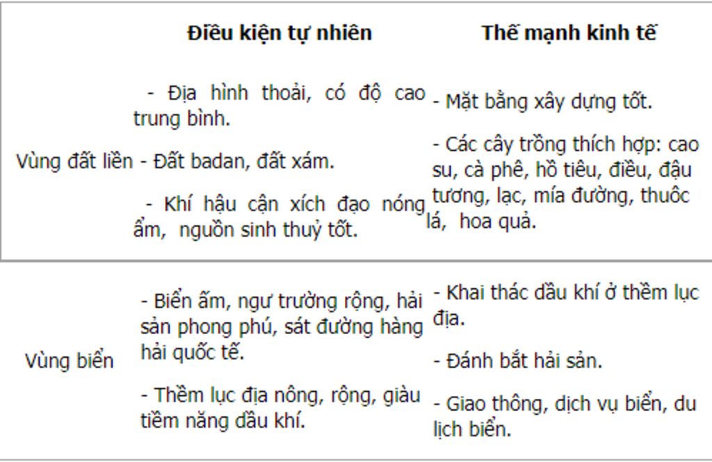 tai-nguyen-thien-nhien-doi-voi-phat-trien-kinh-te-a-hoi-cua-vung-dong-nam-bo