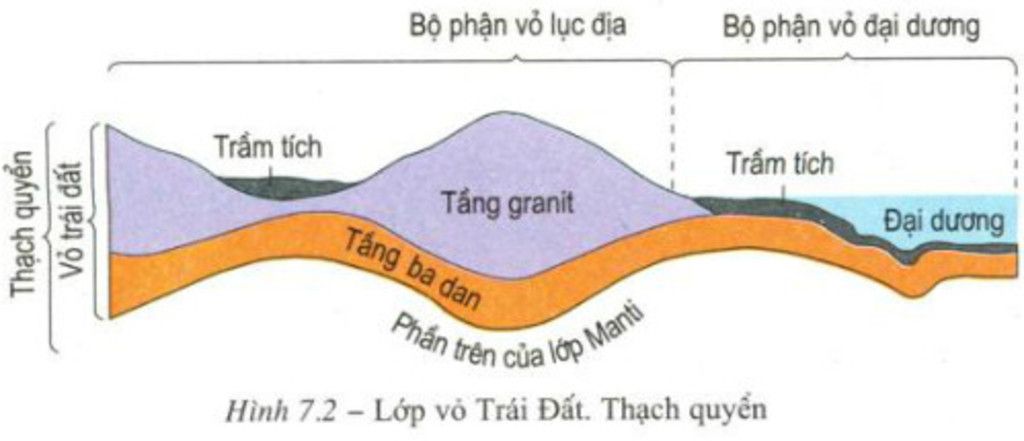 theo-thu-tu-tu-duoi-len-cac-tang-da-cua-lop-vo-trai-dat-lan-luot-la