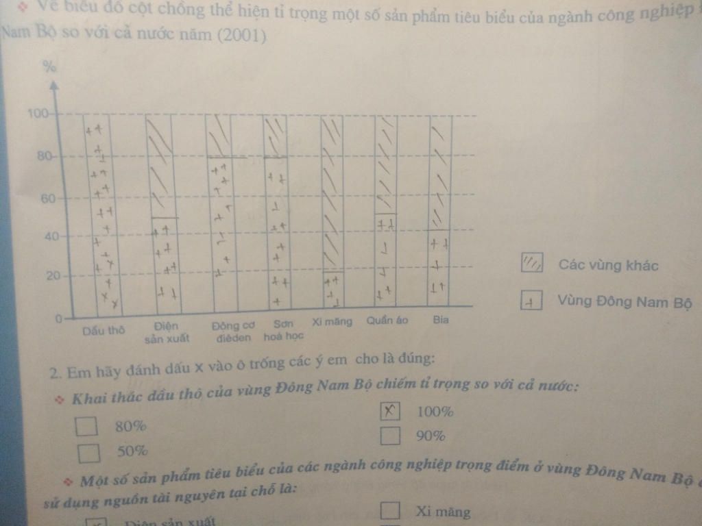 thuc-hanh-phan-tich-1-so-nganh-cong-nghiep-trong-diem-a-ve-bieu-do-hinh-cot-b-nhan-et