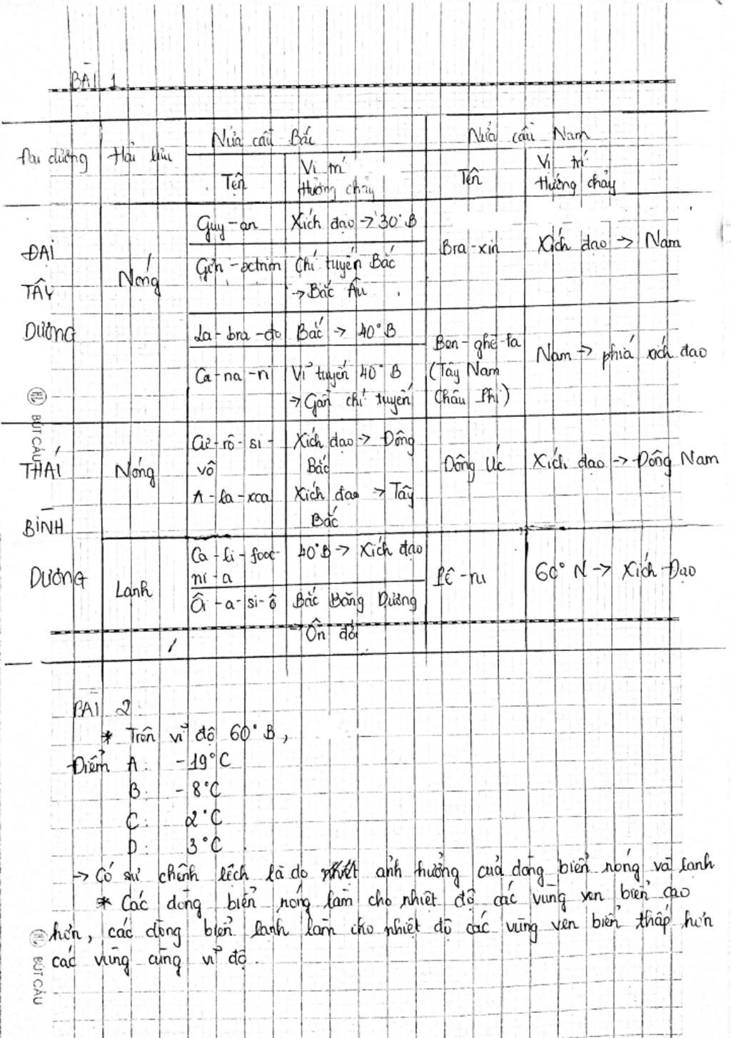 thuc-hanh-su-chuyen-dong-cua-cac-dong-bien-trong-dai-duong