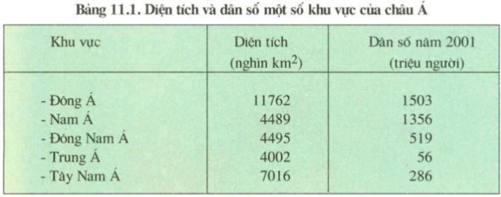 tinh-dum-minh-mat-do-dan-so-bang-11-1-trang-38-sgk