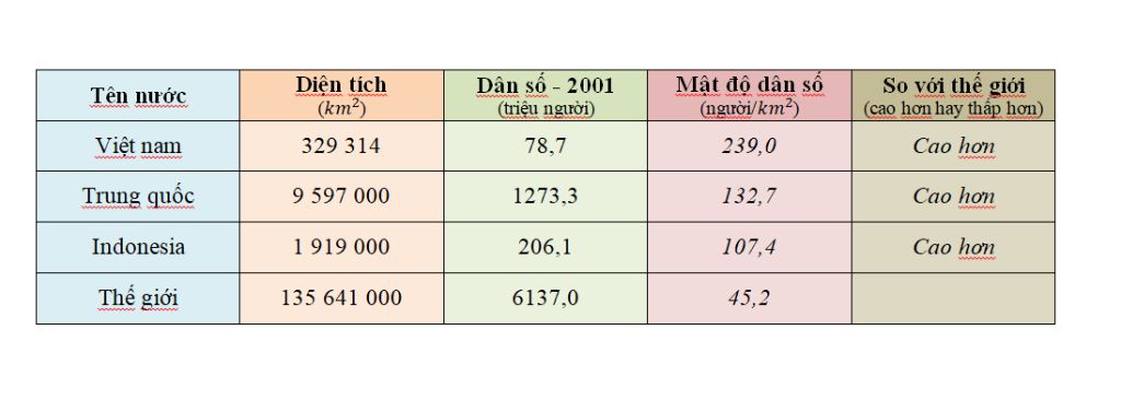 tinh-mat-do-dan-so-trong-tap-ban-do-trang-4-lop-7-giup-minh-di-moi-nguoi-co-giao-keu-lam-ma-cha