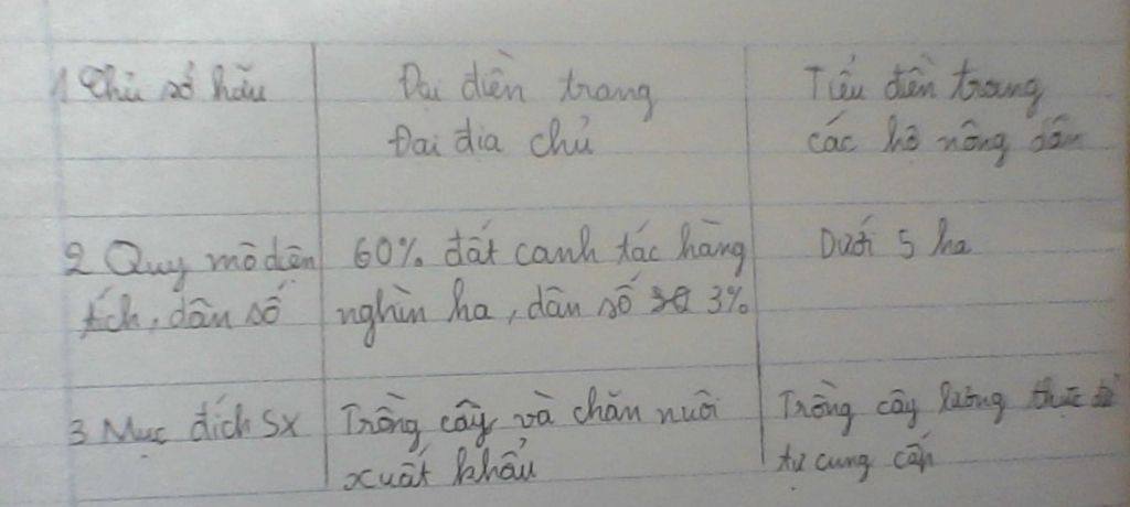 trinh-bay-dac-diem-cac-hinh-thuc-so-huu-nong-nghiep-cua-trung-va-nam-mi-giup-mik-voi-mik-can-gap