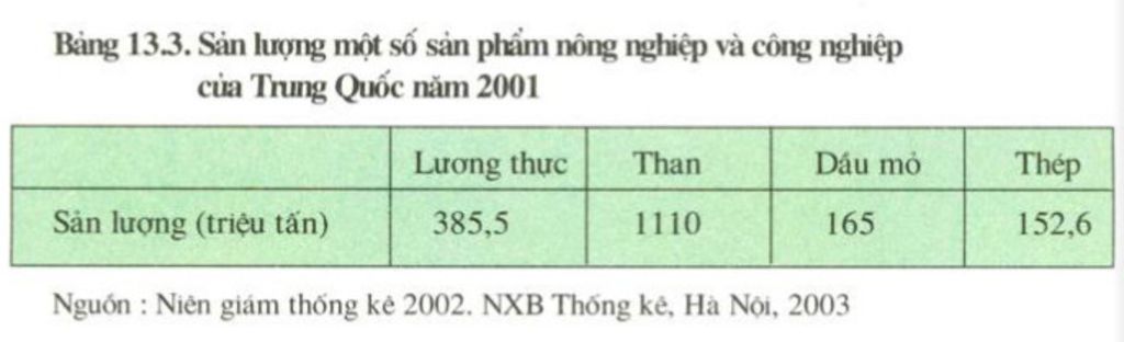 trinh-bay-dac-diem-kinh-te-cac-nuoc-dong-nam-a