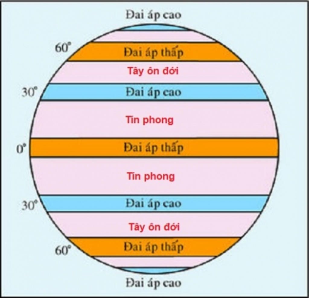 trinh-bay-su-phan-bo-cua-cac-vanh-dai-khi-ap-va-gio-chinh-tren-trai-dat-giup-minh-voi-moi-nguoi