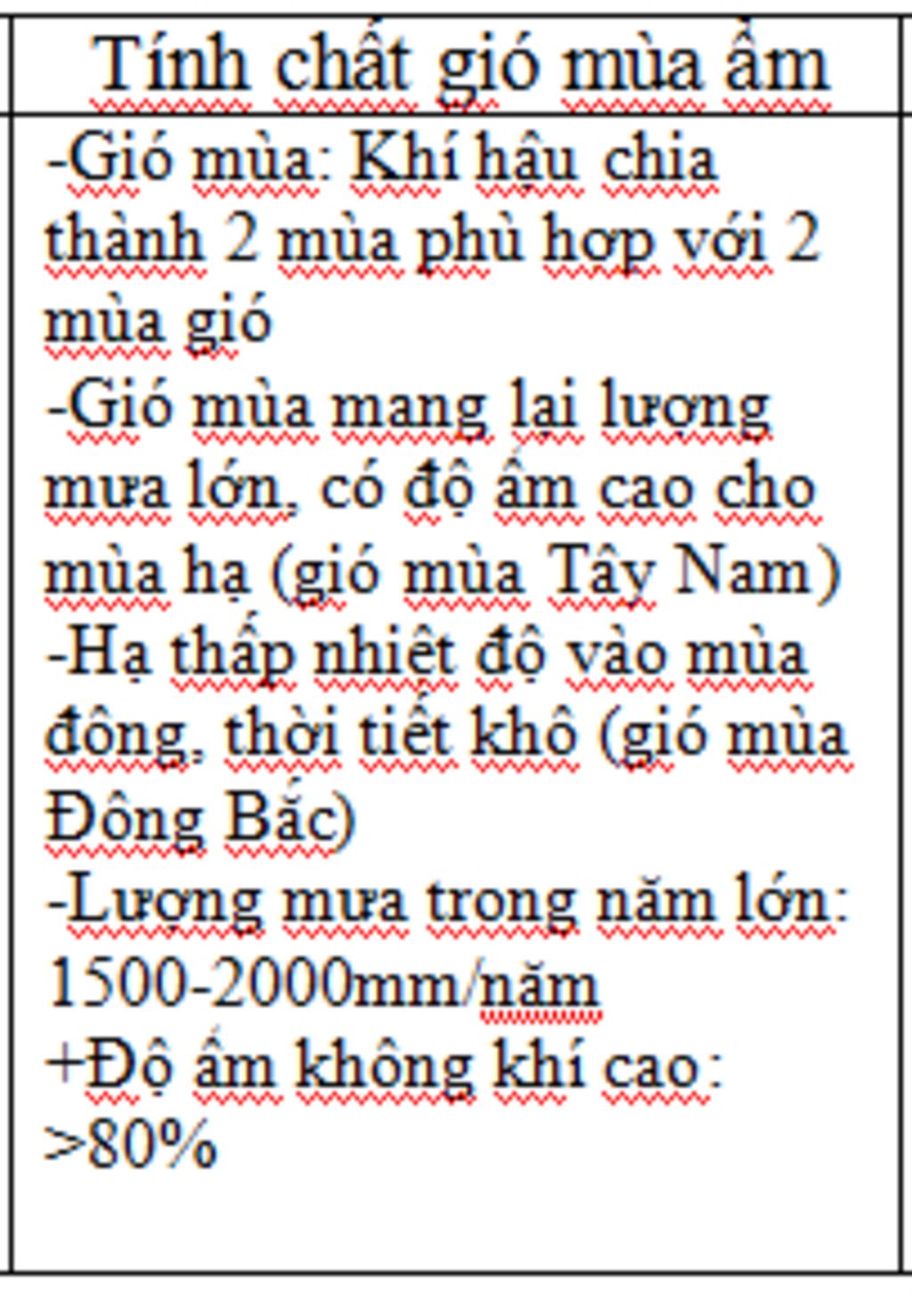 trinh-bay-tinh-chat-gio-mua-am-cua-khi-hau-nuoc-ta-dac-diem-khi-hau-va-thoi-tiet-cac-mua-o-nuoc