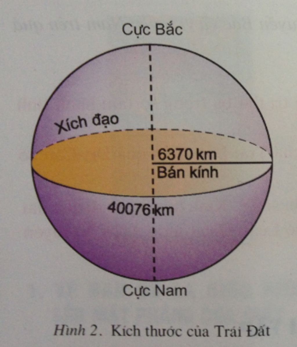 trinh-bay-vi-tri-hinh-dang-va-kich-thuoc-cua-trai-dat