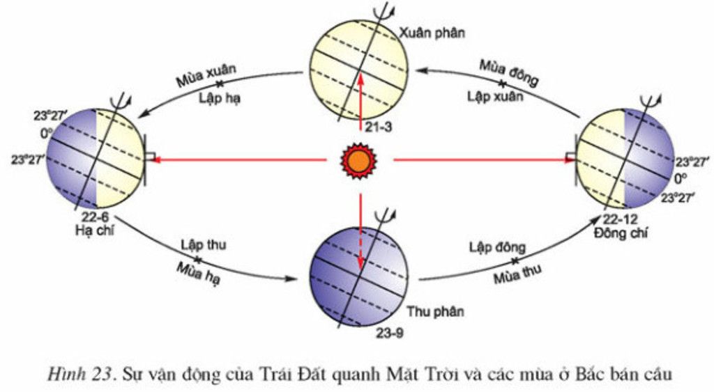 trong-22-6-nua-cau-nao-nga-ve-phia-mat-troi