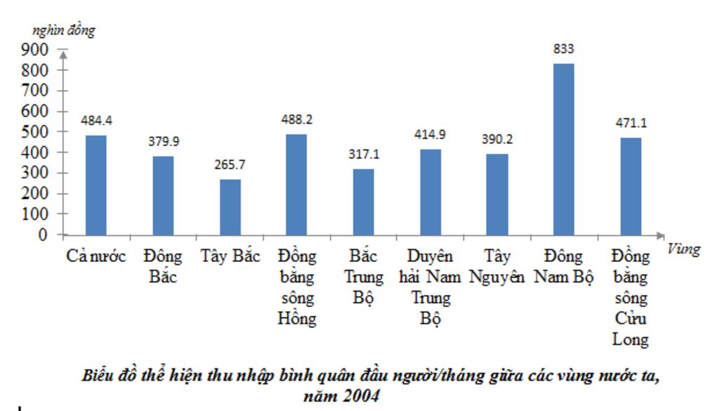 ve-bieu-do-binh-quan-dau-nguoi-o-viet-nam-nam-2020-va-theo-em-nuoc-ta-duoc-sap-ep-theo-nhom-nuoc