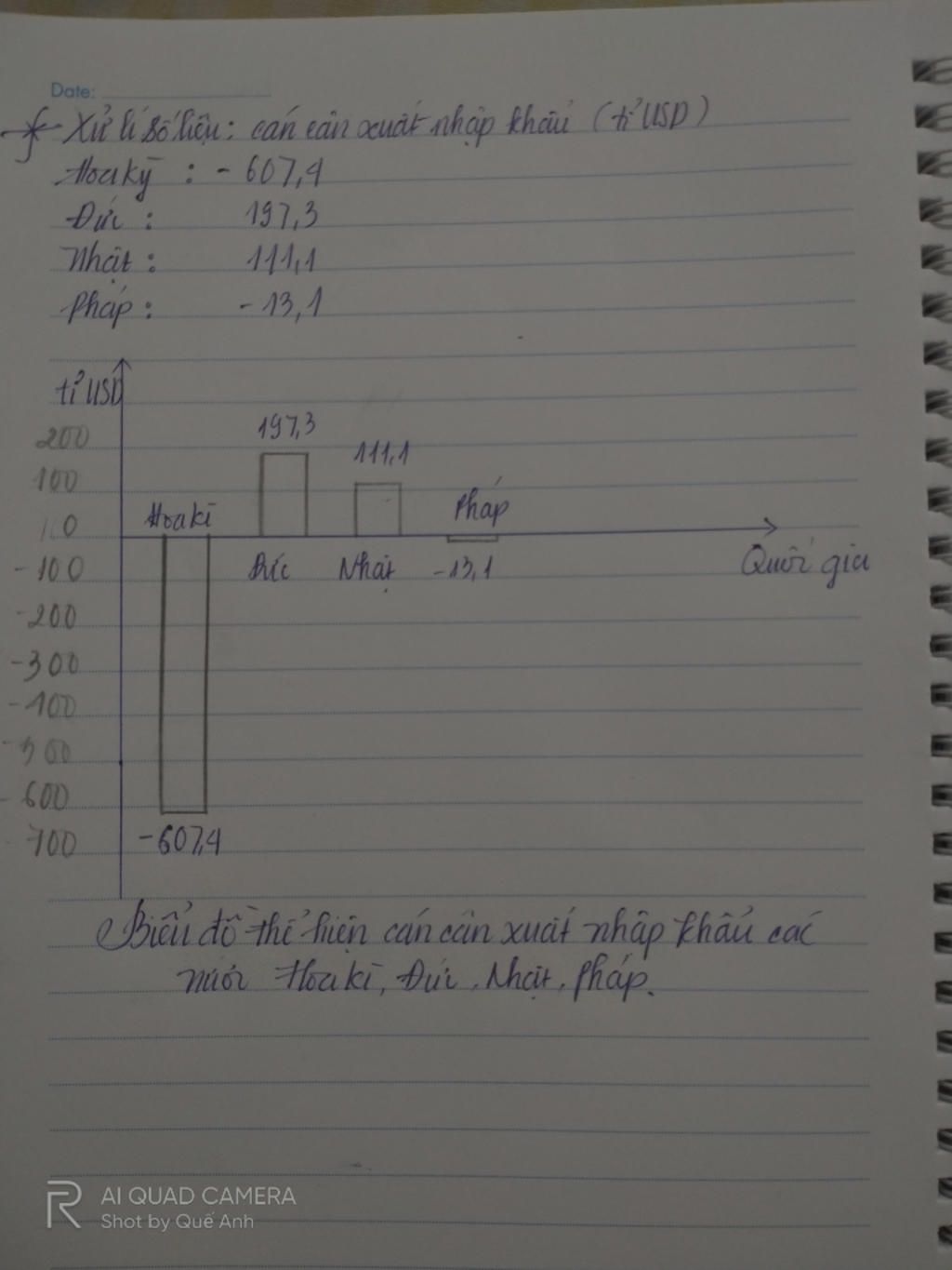 ve-bieu-do-can-can-uat-nhap-khau-cua-cac-nuoc-d-vi-ti-usd-quoc-gia-uat-khau-nhap-khau-hoa-ky-819