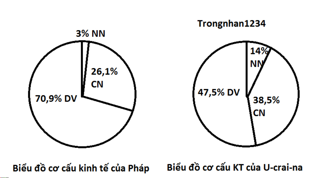 ve-bieu-do-co-cau-kinh-te-cua-nuoc-phap-va-u-crai-na-neu-nhan-et