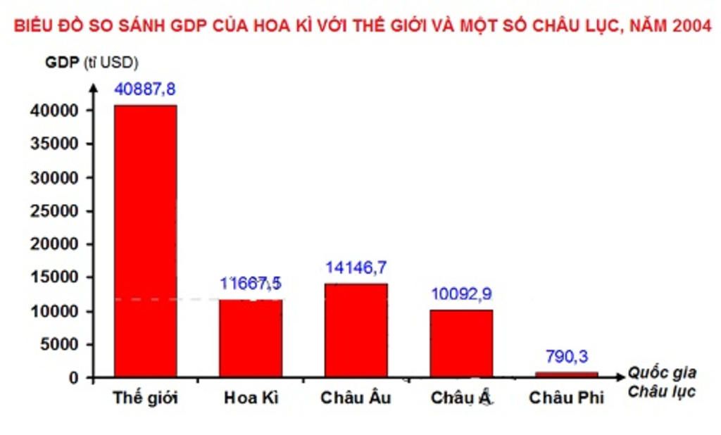 ve-bieu-do-cot-bang-6-3-va-nhan-et-trang-41-sgk-dia-li-11