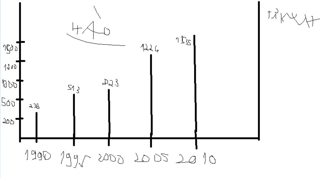 ve-bieu-do-cot-luong-dien-tu-nam-1990-den-2013