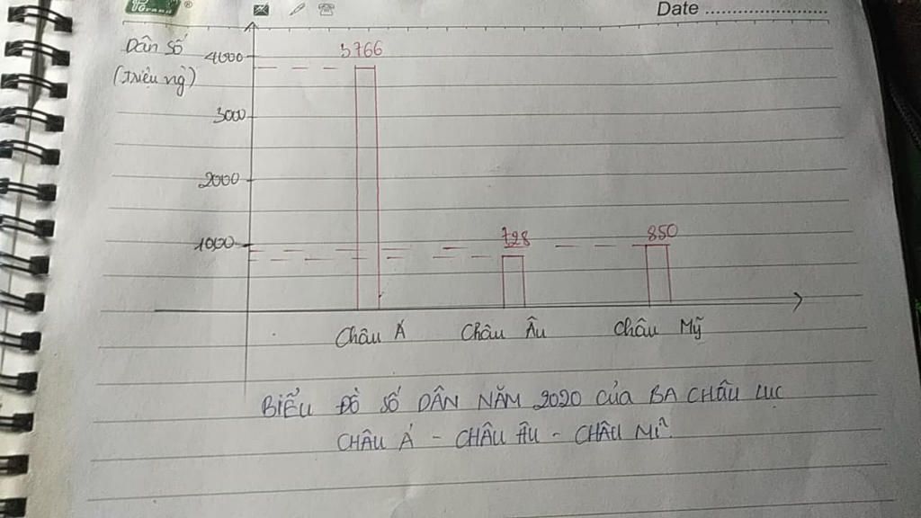 ve-bieu-do-dan-so-nam-2002-chau-a-3766-chau-au-728-chau-my-850-nhan-et-ve-dan-so-3-chau-luc