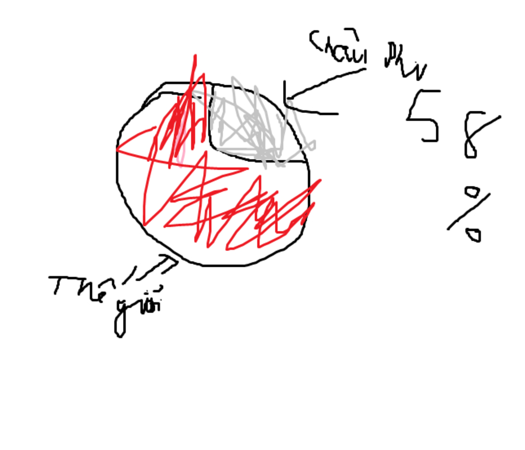 ve-bieu-do-hinh-tron-the-hien-san-luong-ca-cao-va-ca-phe-cua-chau-phi-sao-voi-the-gioi-theo-so-l