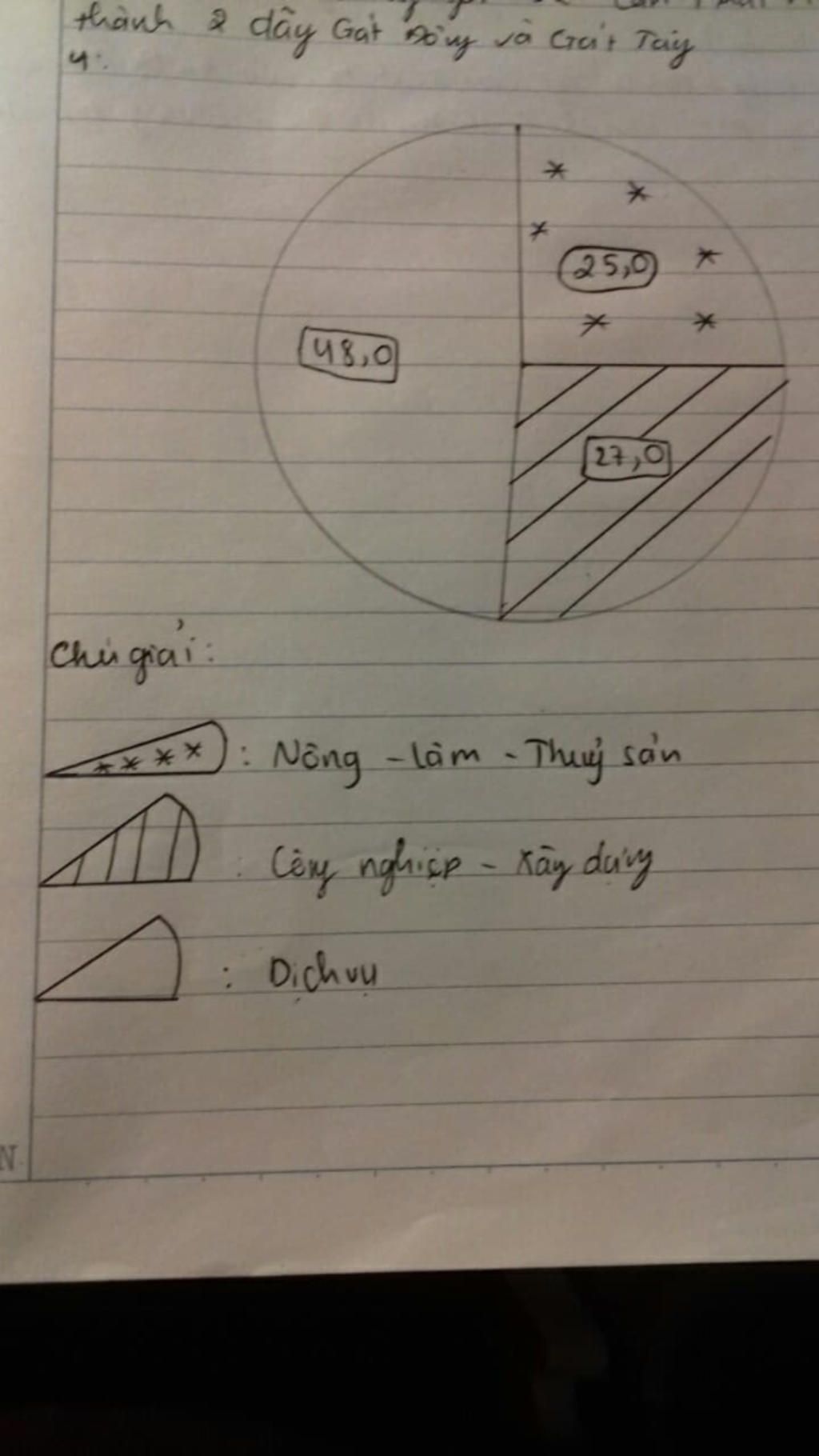 ve-bieu-do-the-hien-kinh-te-cua-an-do-2001-theo-so-lieu-cho-truoc