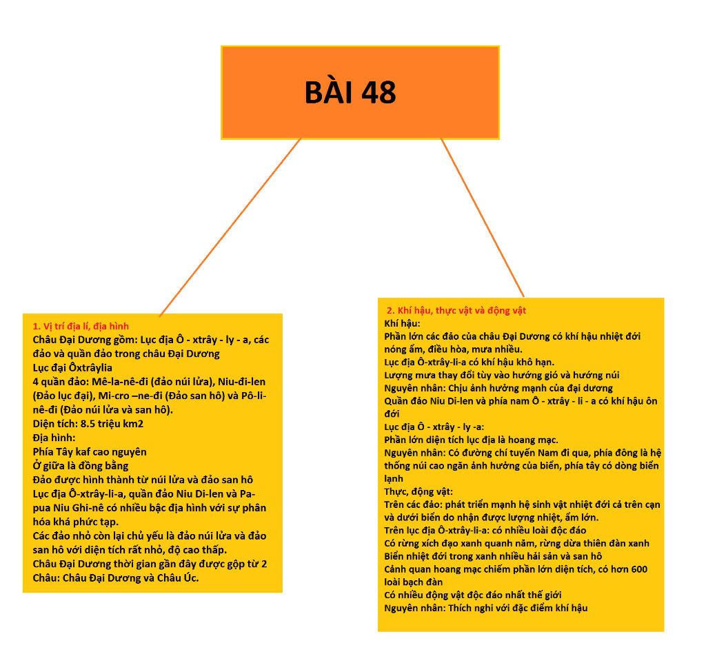 ve-cho-minh-so-do-tu-duy-bai-48-49-mon-dia-ly7-voi-minh-can-gap-ong-minh-vote-5-cho