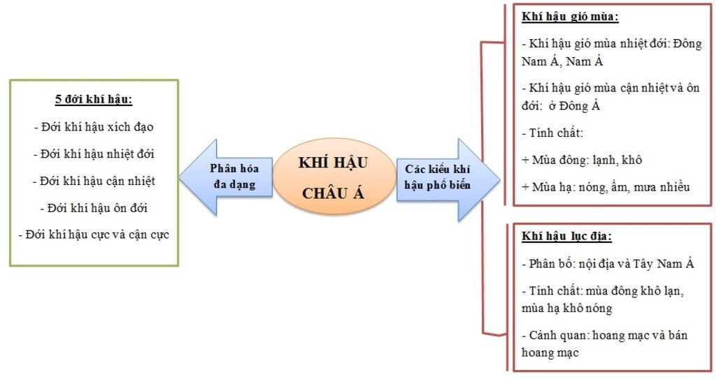 ve-giup-minh-cai-so-do-tu-duy-ve-bai-2-khi-hau-chau-a-minh-can-gap-lam-a-thanks-truoc-nha