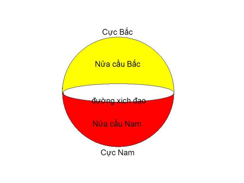 ve-hinh-tron-tuong-trung-cho-trai-dat-hay-ac-dinh-cuc-bac-cuc-nam-duong-ich-dao-nua-cau-bac-va-n