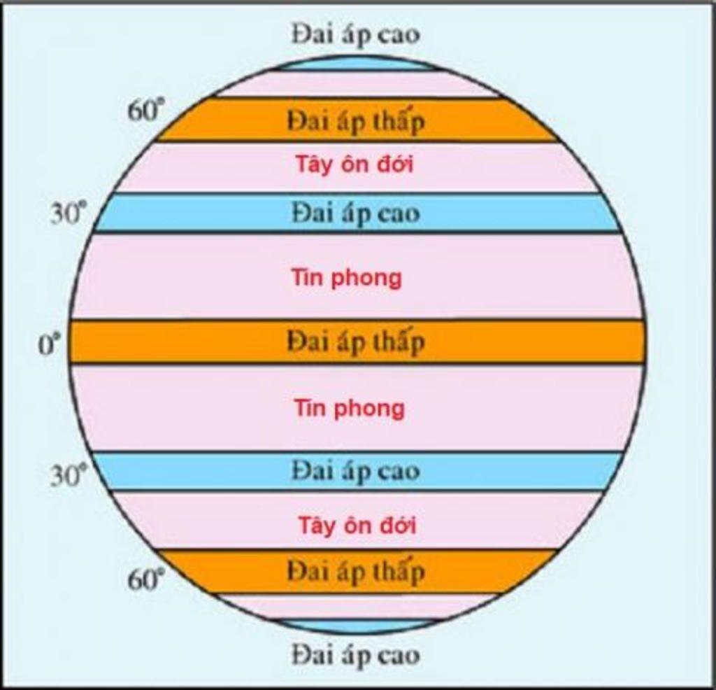 ve-so-de-cac-sdai-khi-ap-cac-doi-khi-hau-tren-td