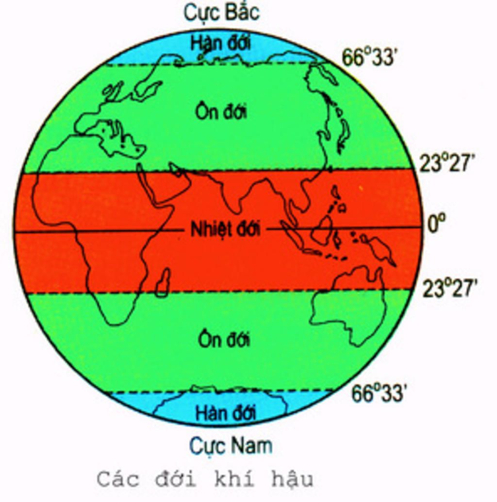 ve-so-do-cac-khoi-khi-va-giai-thich