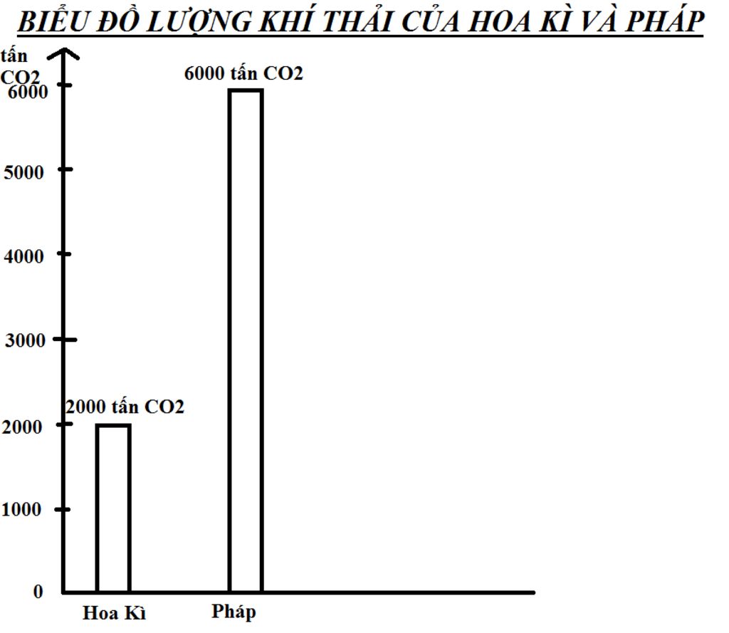 ve-so-do-khi-thai-hoa-ky-va-phap-hoa-ky-2-000-tan-phap-6-000-tan