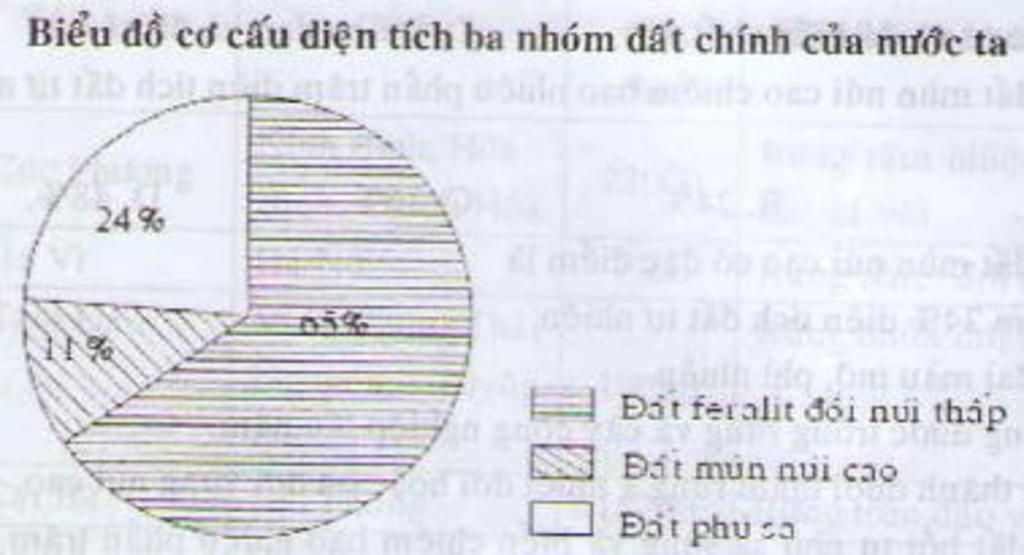ve-so-do-the-hien-cac-dang-dia-hinh-chinh-cua-nuoc-ta-tai-sao-dia-hinh-viet-nam-lai-da-dang-nhie