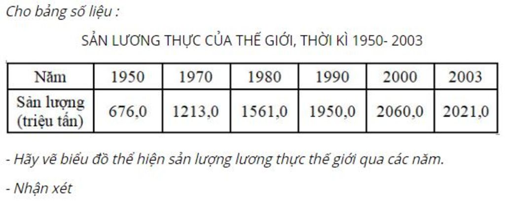 ve-so-do-the-hien-co-cau-cac-nghanh-giao-thong-van-tai-chinh-tren-the-gioi