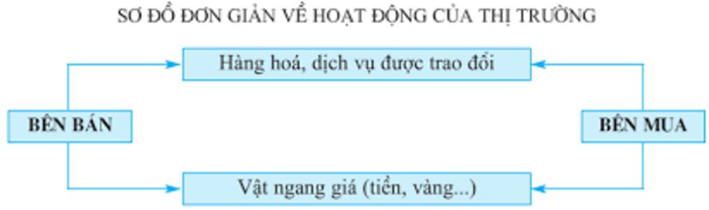 ve-so-do-tu-duy-bai-40-sgk-dia-10