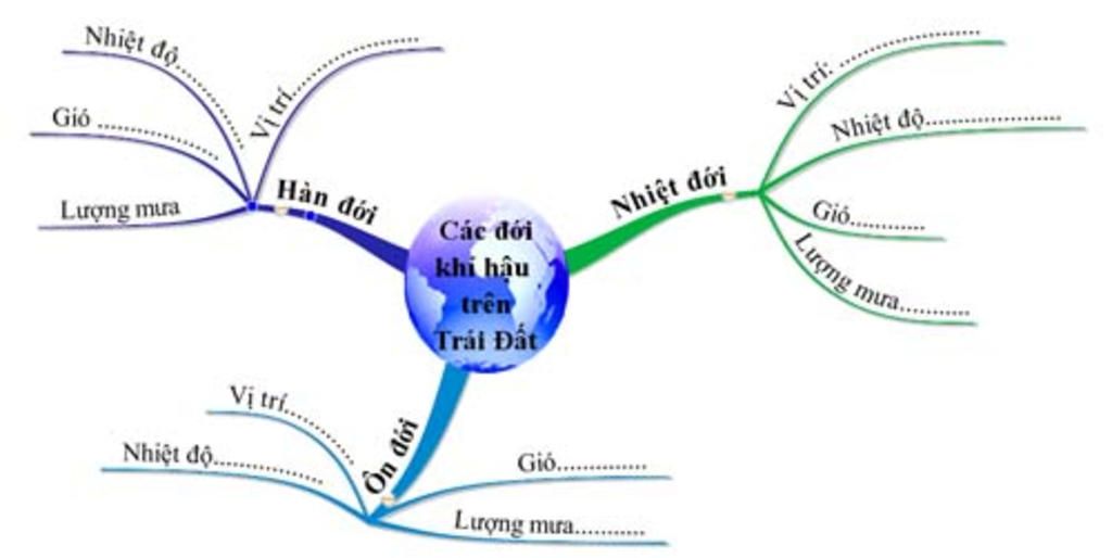 ve-so-do-tu-duy-cac-noi-dung-da-hoc-o-muc-1-muc-2-bai-20-dia-li-6-moi-nguoi-giup-minh-nha-tks-mo