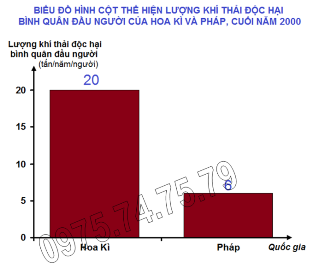 ve-so-do-tu-duy-cua-bai-17-mon-dia-li-7-tap-1