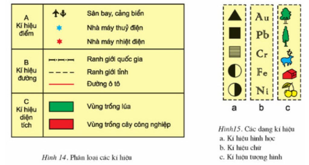 ve-so-do-tu-duy-ve-bai-dia-li-bai-ki-hieu-ban-do-cach-bieu-hien-dia-hinh-tren-ban-do-mong-moi-ng