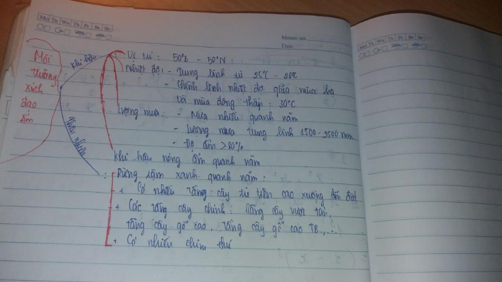 ve-so-do-tu-duy-ve-moi-truong-ich-dao-am-lop-7-bai-5