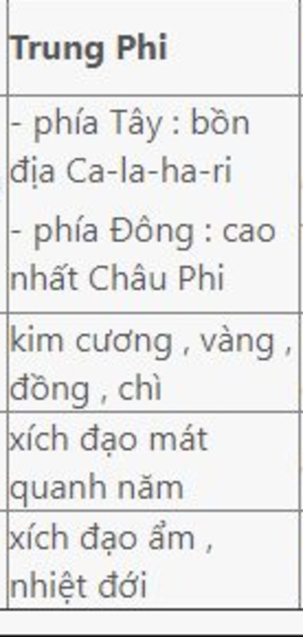 ve-so-do-tu-duy-ve-song-ngoi-dia-hinh-khi-hau-o-trung-phi-giup-minh-voi-minh-can-gap-mai-nop-r