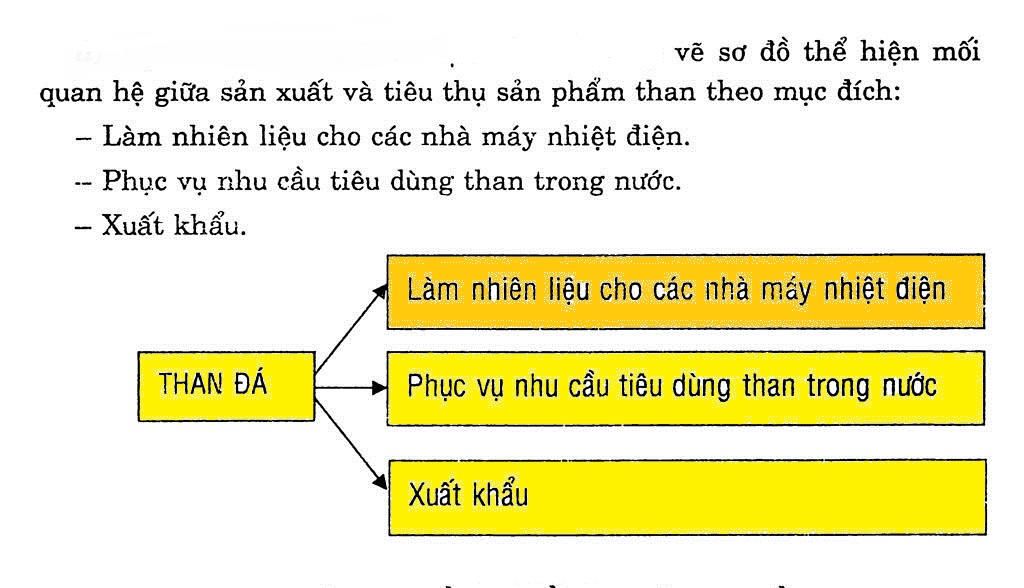 ve-so-do-ve-moi-quan-he-giua-san-uat-va-tieu-thu-san-pham-theo-muc-dich-lam-nhien-lieu-cho-cac-n