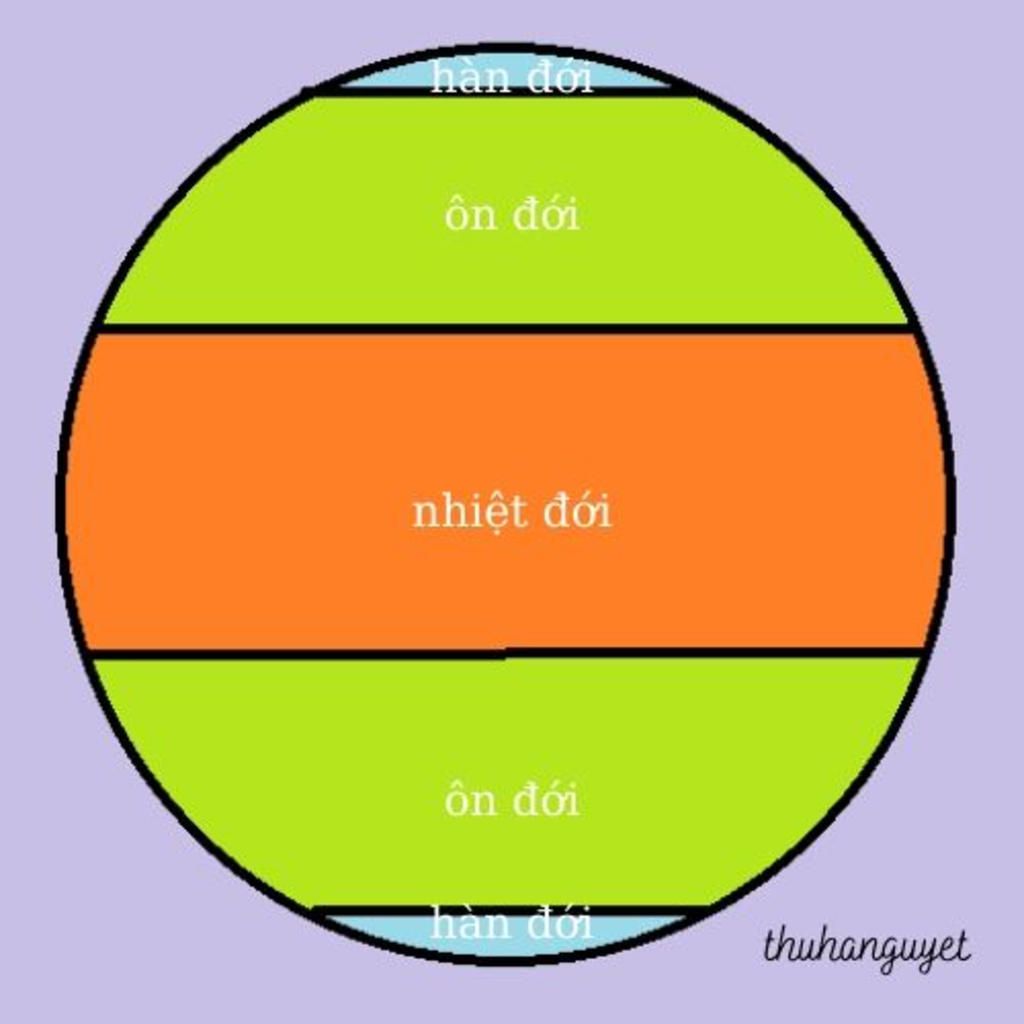 ve-va-ghi-chu-day-du-cac-doi-khi-hau-tren-trai-dat
