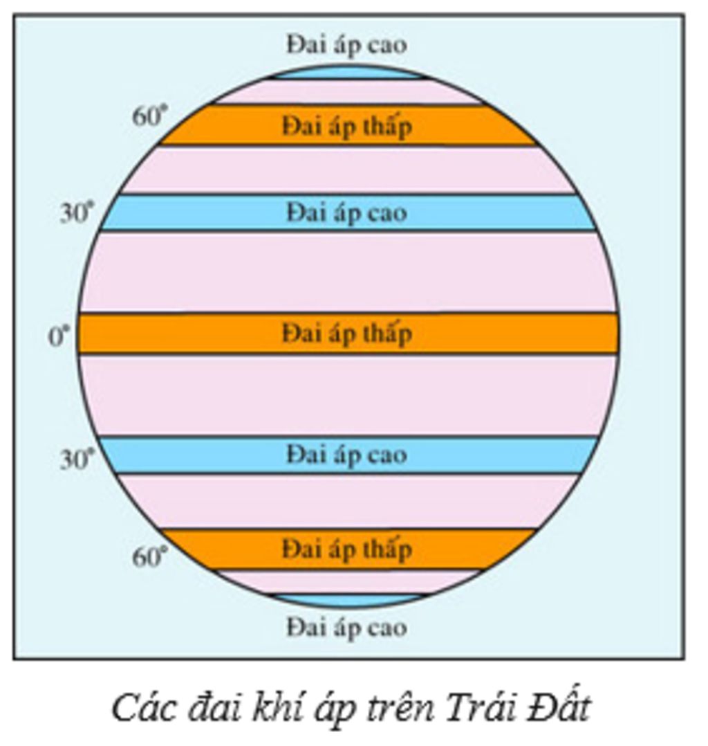 ve-vanh-dai-khi-ap-tren-trai-dat-nhan-et-su-phan-bo-vanh-dai-khi-ap-tren-trai-dat-dia-li