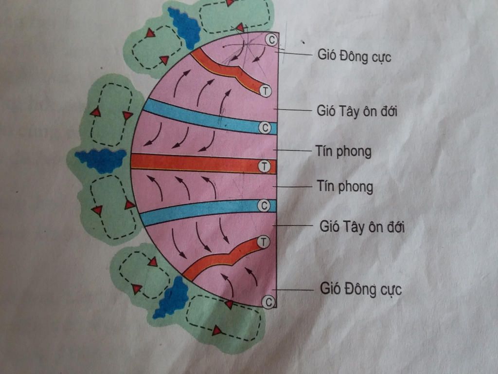 ve-vao-vo-hinh-trai-dat-cac-dai-khi-ap-thap-va-cac-loai-gio-tin-phong-gio-tay-on-doi